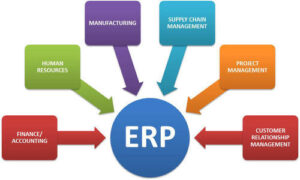 SAP / ERP Validation – QTech Infosolutions